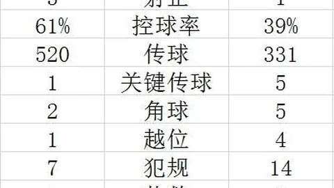 意甲焦点战：奥亚尔首秀破门，杜达双响，罗马客场1-2惜败维罗纳意甲最惊心动魄一役